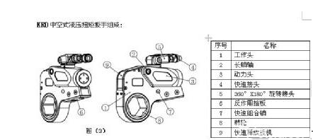 中空式液压扳手的用途是什么