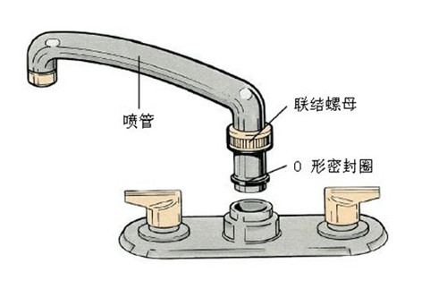 怎么换水龙头 水龙头漏水怎么办